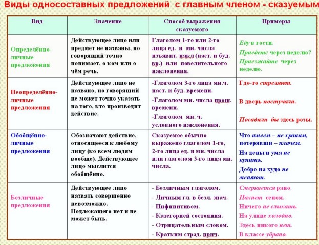 Тест По Русскому Языку Орфография